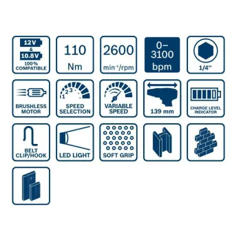 KLUCZ UDAROWY AKUMULATOROWY 1/4'' GDR 12V-110 2*3.0AH
