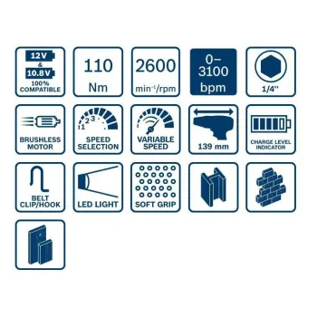KLUCZ UDAROWY AKUMULATOROWY 1/4'' GDR 12V-110 2*3.0AH