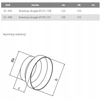 REDUKCJA KANAŁÓW OKRĄGŁYCH FI 125/150