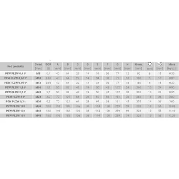 ŚRUBA Z UCHEM OBROTOWO-UCHYLNYM PLZW M10 0.63T