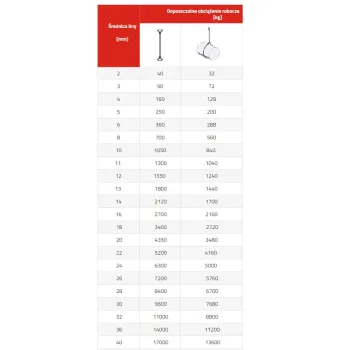 ZAWIESIE LINOWE TYPU F 13MM 2MB