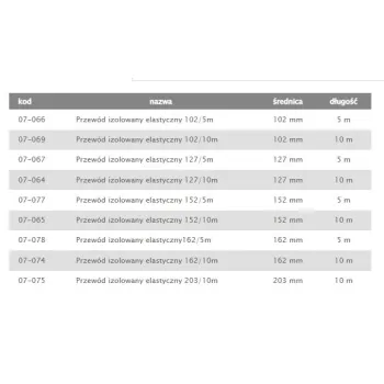 TERMOFLEKS IZOLOWANY 160MM 5MB